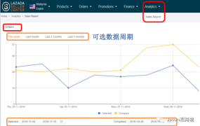 lazada订单如何发货？lazada发货流程图文详解