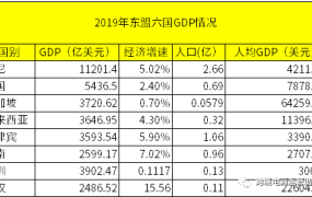 Lazada和shopee哪个 好做?六大维度,深入对比剖析
