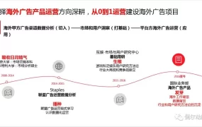 以我在腾讯做面试官的角度，来给大家提点建议
