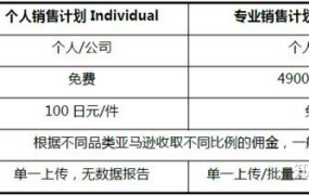 中国卖家可以入驻的跨境电商出口平台 有哪些?都如何入驻?