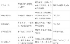 还不知道ins怎么存图?5种方法教你快速保存ins上的图片和视频