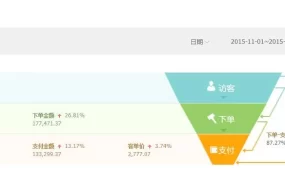 ebay和亚马逊购物对比