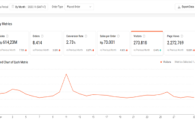 一起了解下shopee电商平台有什么特点?