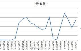 steam盗号盘点