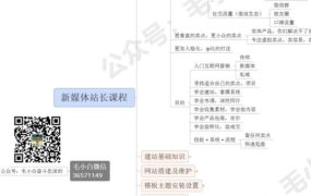 毛小白新媒体站长计划课程,从零到一教你做网站,不容错过