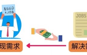 轻松赚1418美元,无本万利的赚钱方法,独家讲解如何在ETSY销售电子书赚钱