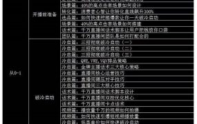 大碗哥抖音直播线上课,超多干货,从0到1学做抖音直播带货
