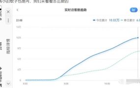 无货源店群教程,朋友圈那些几万访客的店是怎么做的