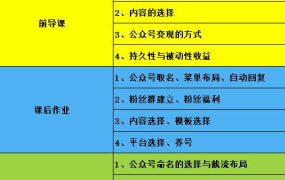 米辣微课·蓝海公众号项目训练营,手把手教你实操运营公众号和小程序变现