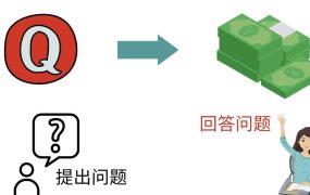 三种Quora赚钱方法,只要坚持发布高质量答案,你也能够轻松月入5000美元