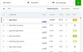 跨境电商:纹身niche的市场推荐