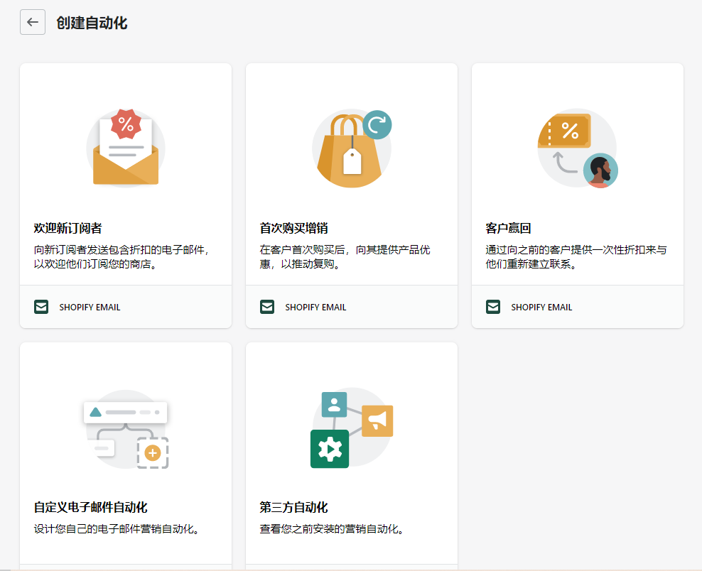 Shopify后台功能详解,教你如何玩转Shopify后台 Shopify后台功能详解,教你如何玩转Shopify后台