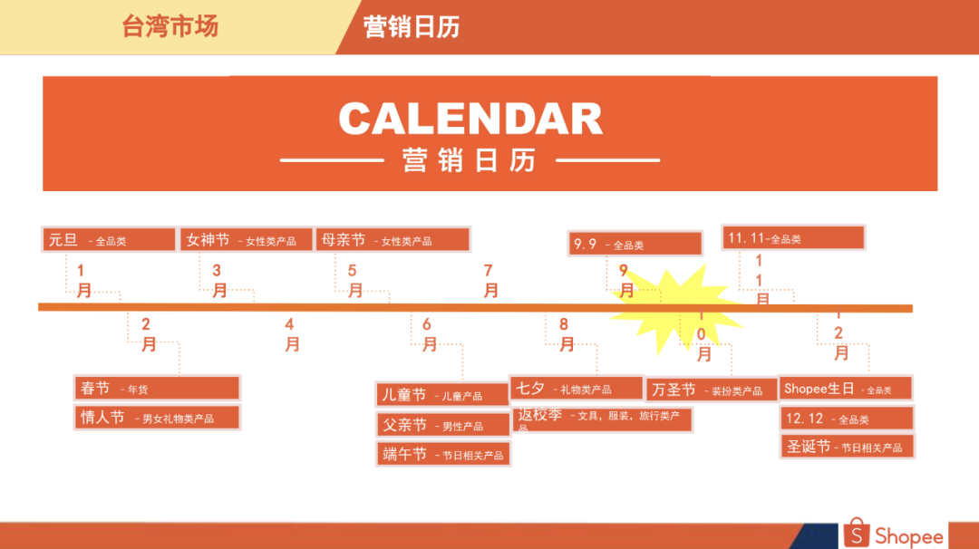 Shopee台湾站点好做吗Shopee台湾站什么好卖 Shopee台湾站点好做吗Shopee台湾站什么好卖