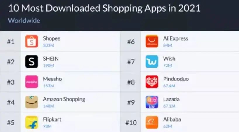 Shopee跨境电商好做吗(虾皮跨境电商可靠吗)