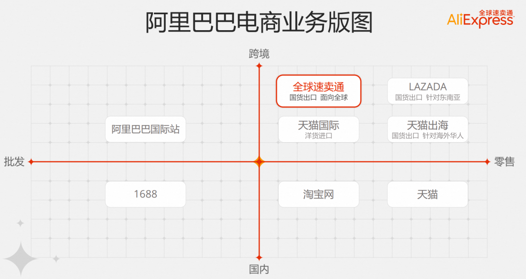 速卖通全托管和半托管怎么入驻(附条件及流程)