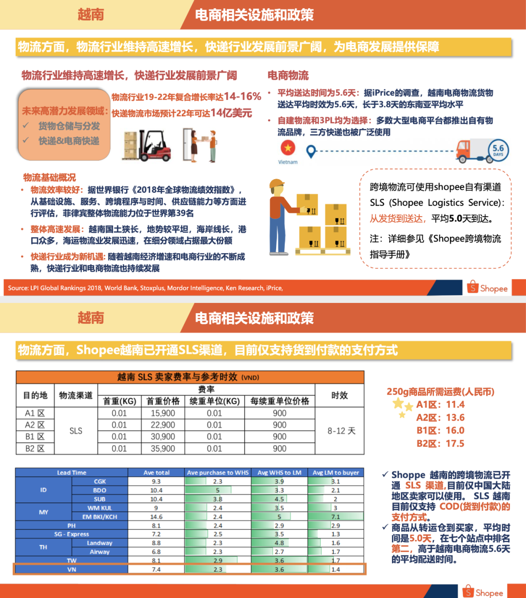 Shopee越南站好做吗Shopee越南站点背景概述 Shopee越南站好做吗Shopee越南站点背景概述
