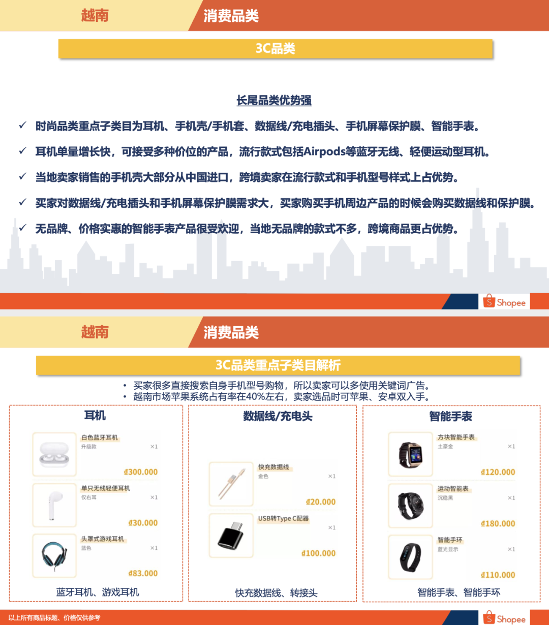 Shopee越南站好做吗Shopee越南站点背景概述 Shopee越南站好做吗Shopee越南站点背景概述