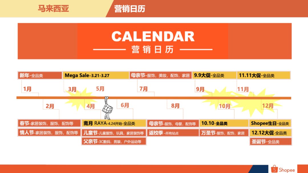 Shopee马来站卖什么好马来西亚卖家中心入口 Shopee马来站卖什么好马来西亚卖家中心入口