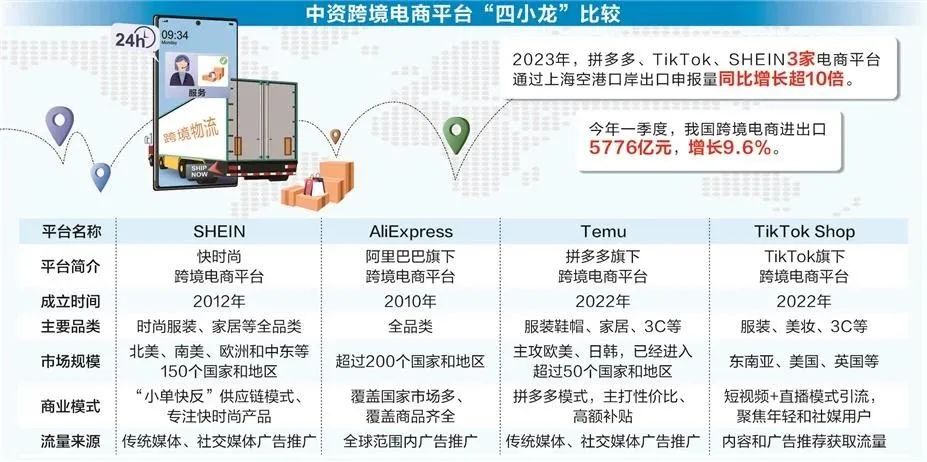 速卖通全托管和半托管怎么入驻(附条件及流程)