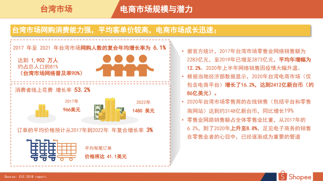 Shopee台湾站点好做吗Shopee台湾站什么好卖 Shopee台湾站点好做吗Shopee台湾站什么好卖