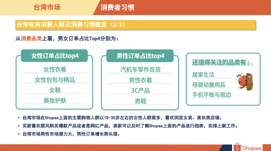 Shopee台湾站点好做吗Shopee台湾站什么好卖 Shopee台湾站点好做吗Shopee台湾站什么好卖