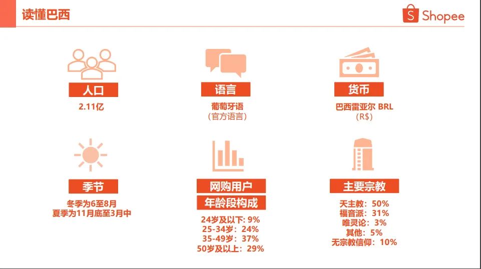 Shopee跨境电商好做吗虾皮跨境电商可靠吗 Shopee跨境电商好做吗虾皮跨境电商可靠吗