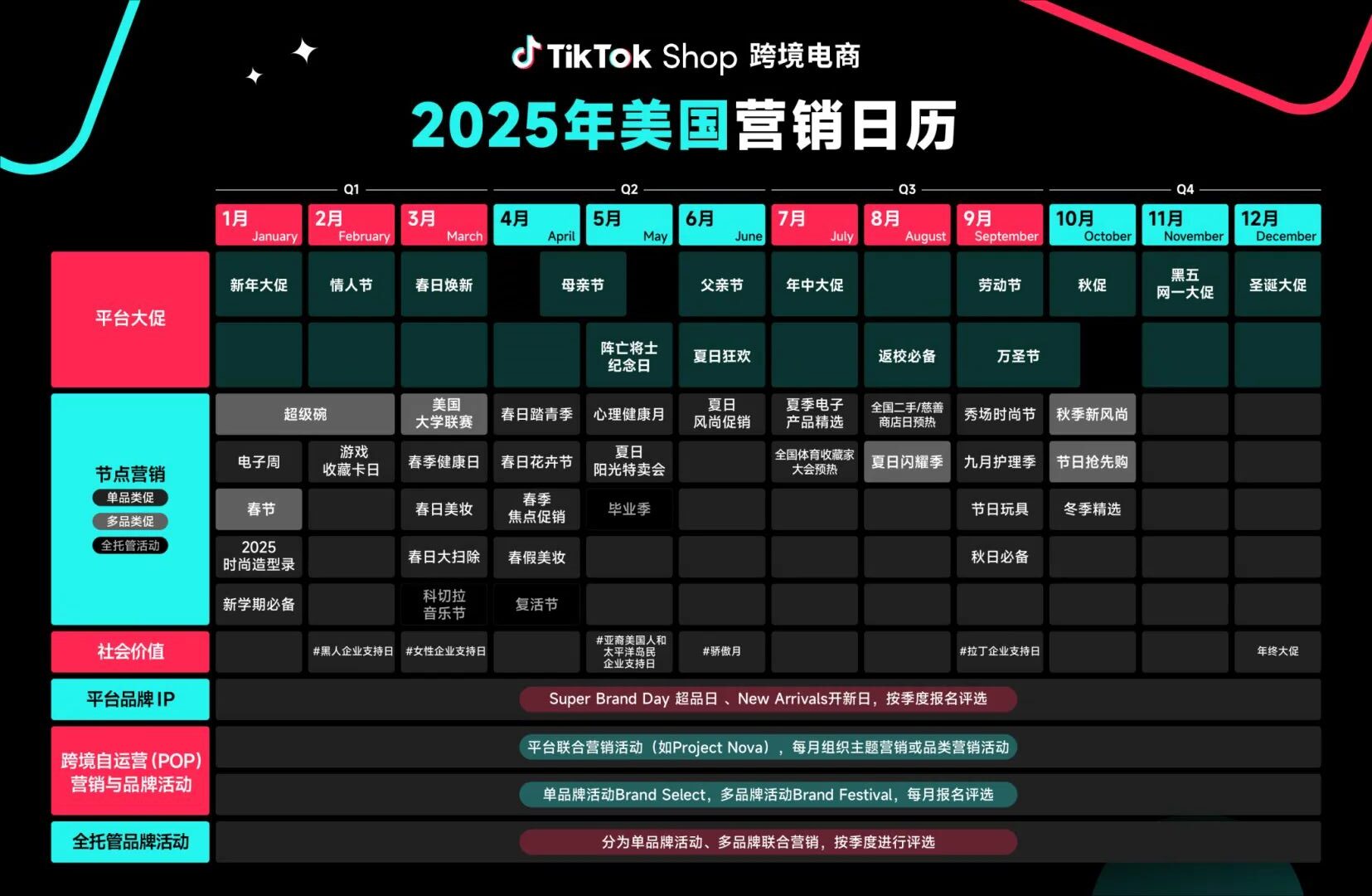 TikTok英美两区2025全年营销活动日历来了