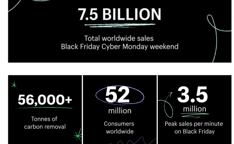 Shopify营收暴涨25.4%,跨境电商开始回暖