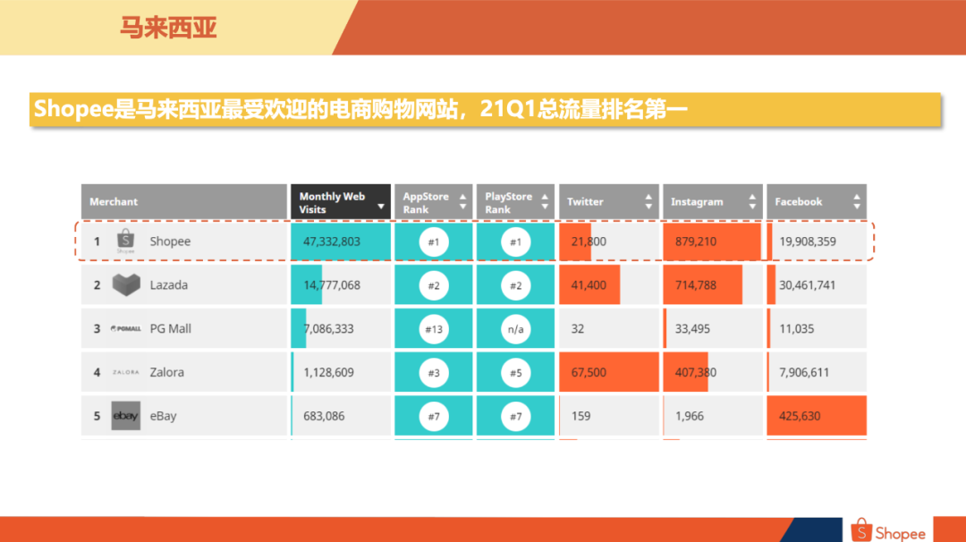 Shopee马来站卖什么好马来西亚卖家中心入口 Shopee马来站卖什么好马来西亚卖家中心入口