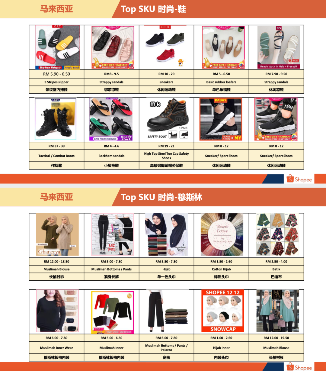 Shopee马来站卖什么好马来西亚卖家中心入口 Shopee马来站卖什么好马来西亚卖家中心入口