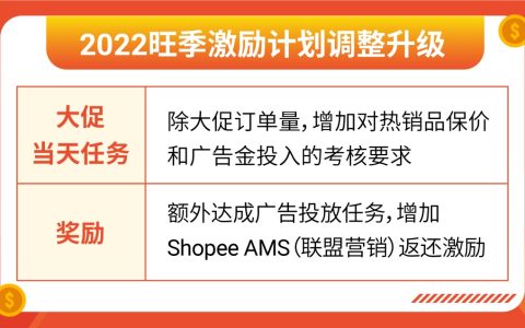 Shopee百万美金激励计划明日开启考核