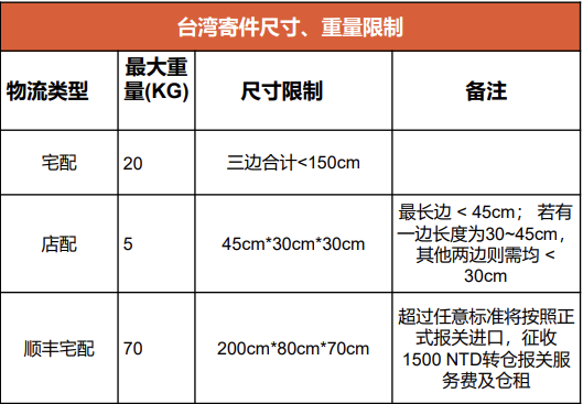 Shopee店铺运营教程:Shopee上传产品图文详解 Shopee店铺运营教程:Shopee上传产品图文详解