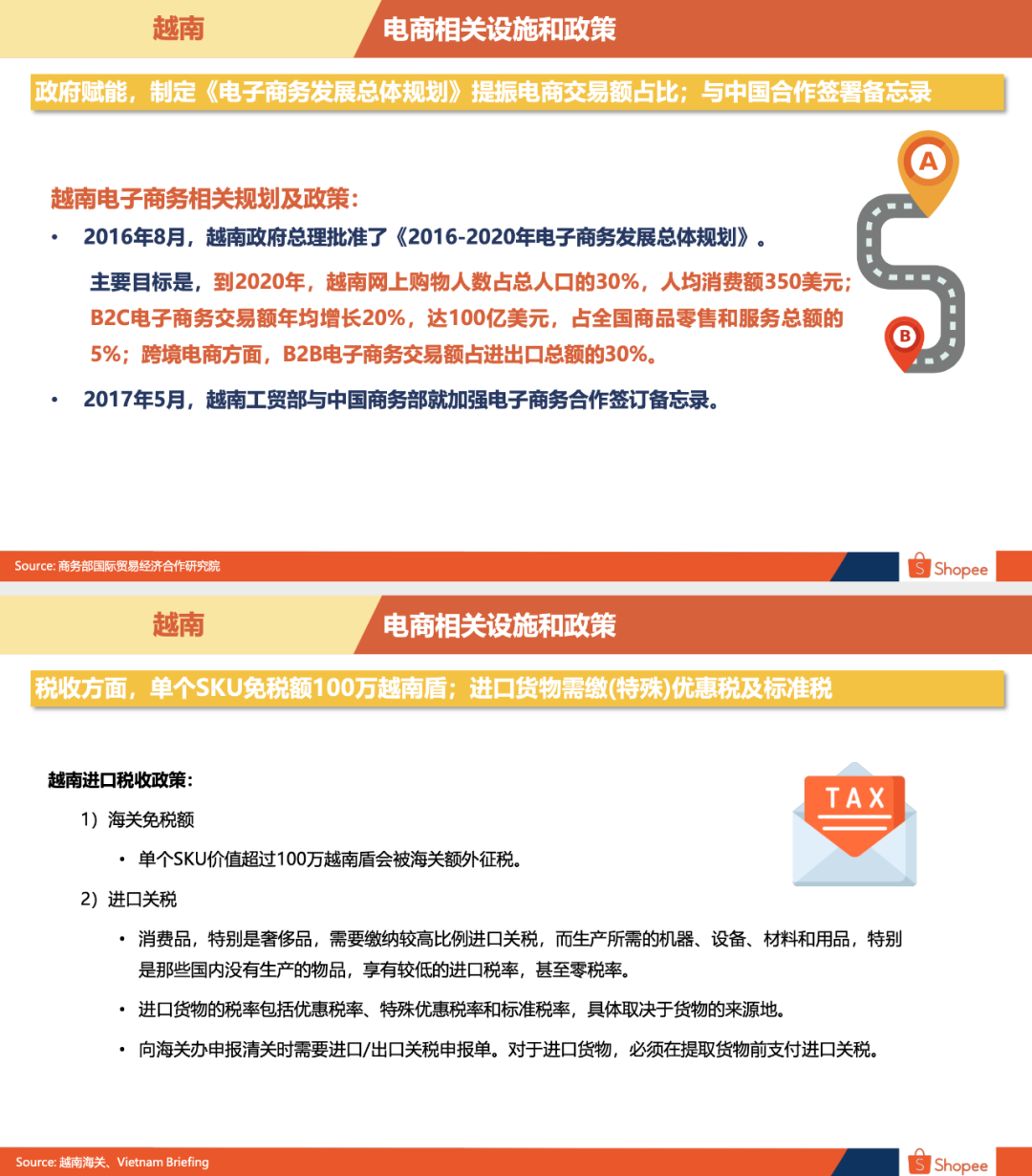 Shopee越南站好做吗Shopee越南站点背景概述 Shopee越南站好做吗Shopee越南站点背景概述