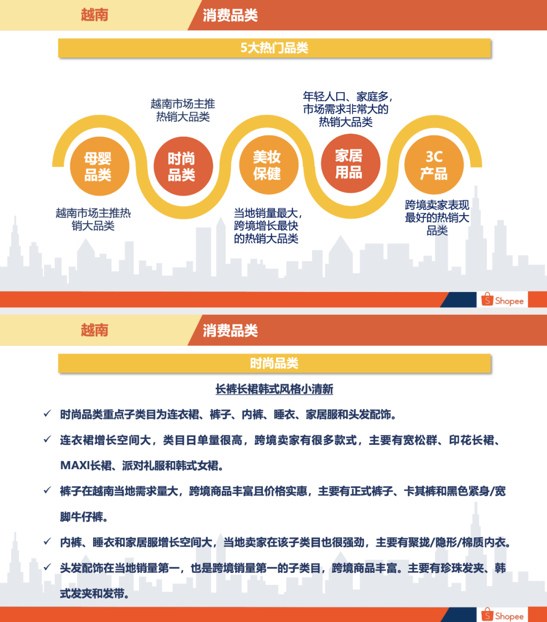 Shopee越南站好做吗Shopee越南站点背景概述 Shopee越南站好做吗Shopee越南站点背景概述