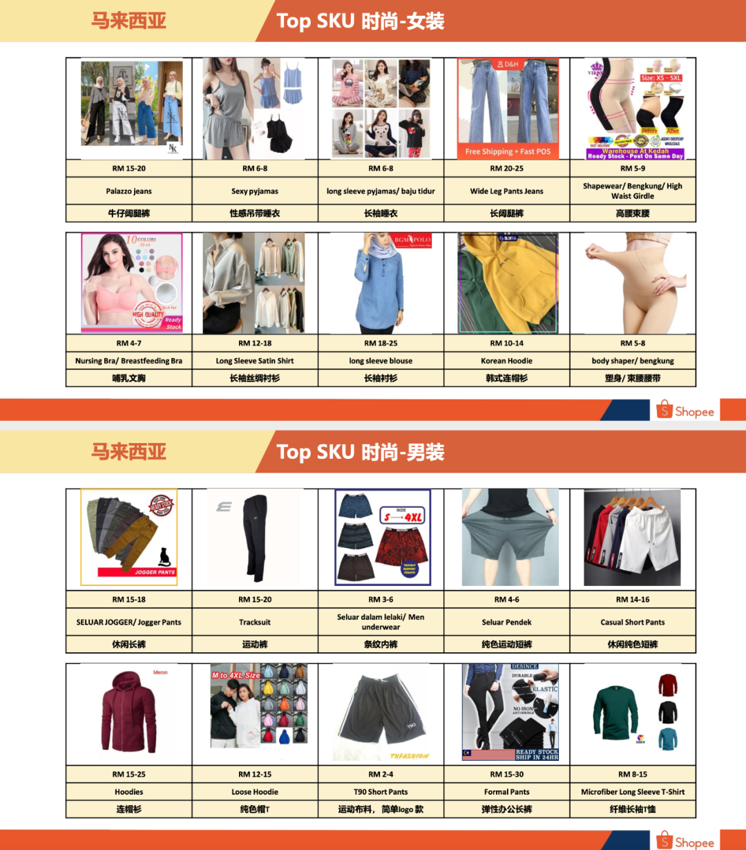 Shopee马来站卖什么好马来西亚卖家中心入口 Shopee马来站卖什么好马来西亚卖家中心入口