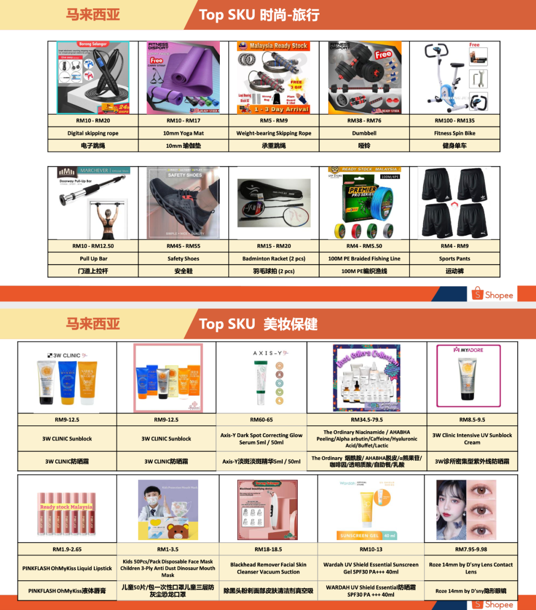 Shopee马来站卖什么好马来西亚卖家中心入口 Shopee马来站卖什么好马来西亚卖家中心入口
