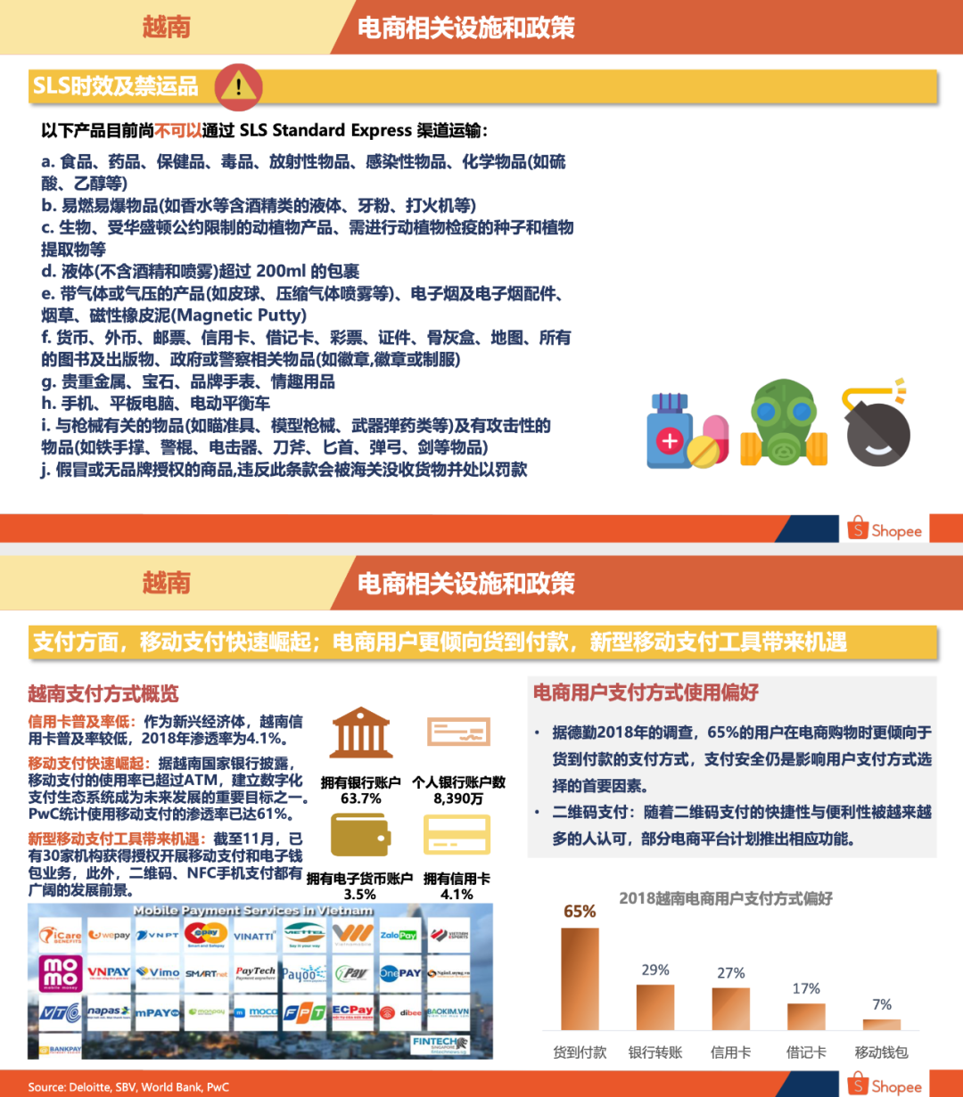 Shopee越南站好做吗Shopee越南站点背景概述 Shopee越南站好做吗Shopee越南站点背景概述