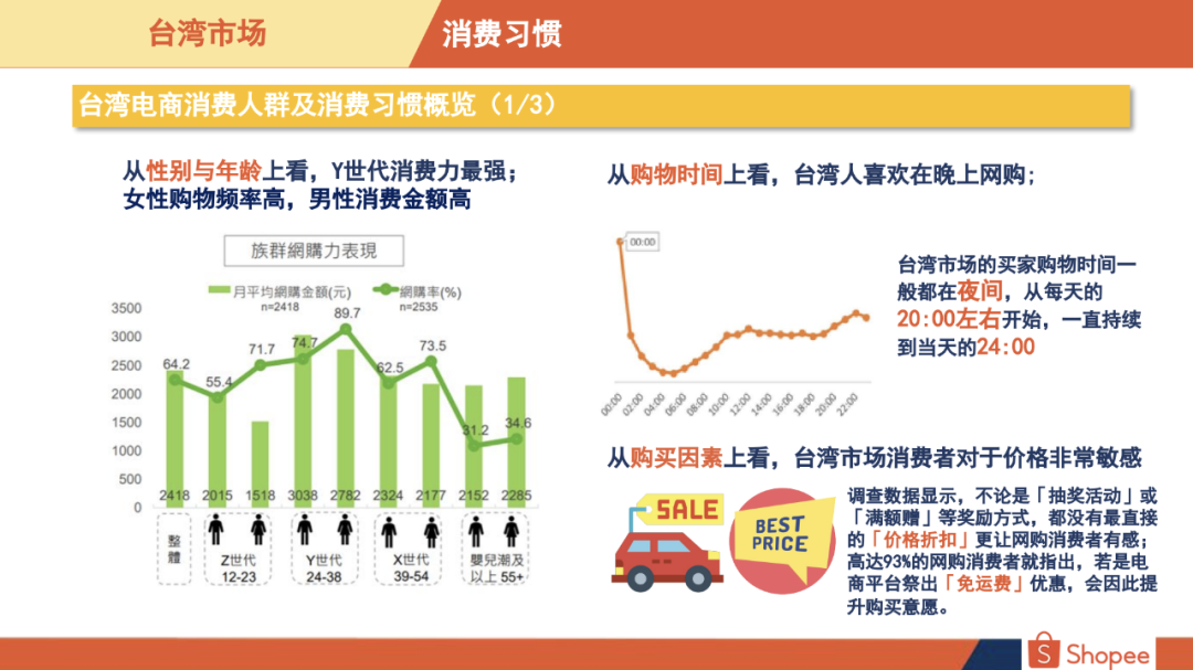 Shopee台湾站点好做吗Shopee台湾站什么好卖 Shopee台湾站点好做吗Shopee台湾站什么好卖