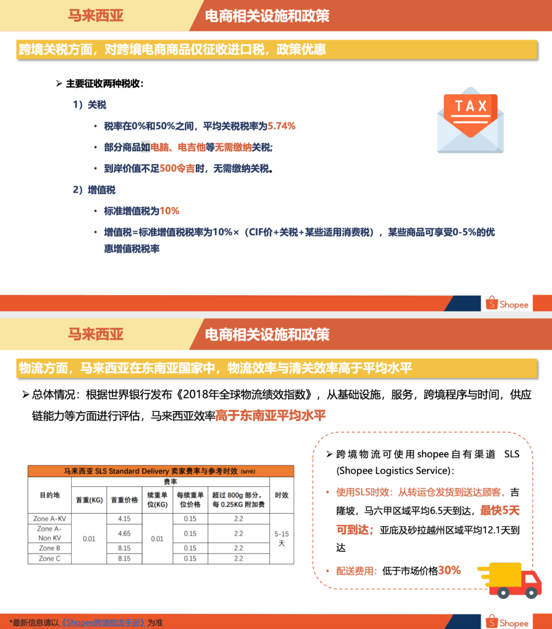 Shopee马来站卖什么好马来西亚卖家中心入口 Shopee马来站卖什么好马来西亚卖家中心入口