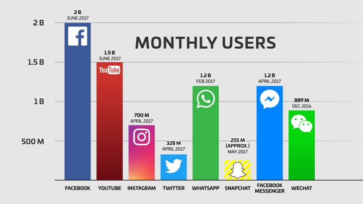 WhatsApp国内使用方法(WhatsApp功能介绍) WhatsApp国内使用方法(WhatsApp功能介绍)