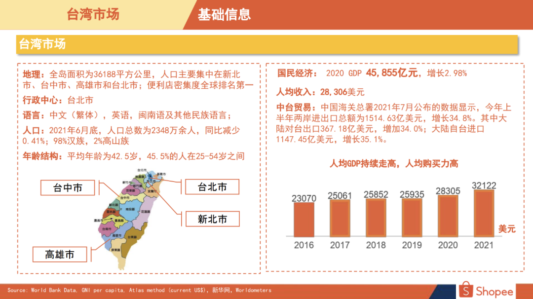 Shopee台湾站点好做吗(Shopee台湾站什么好卖)