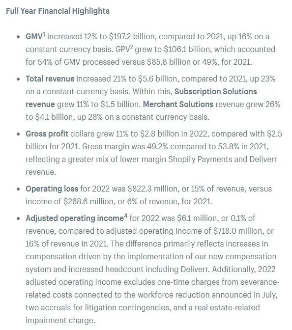 Shopify营收暴涨25.4%,跨境电商开始回暖