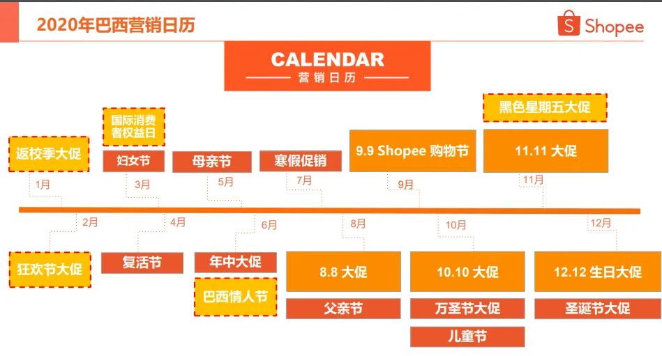 Shopee跨境电商好做吗虾皮跨境电商可靠吗 Shopee跨境电商好做吗虾皮跨境电商可靠吗