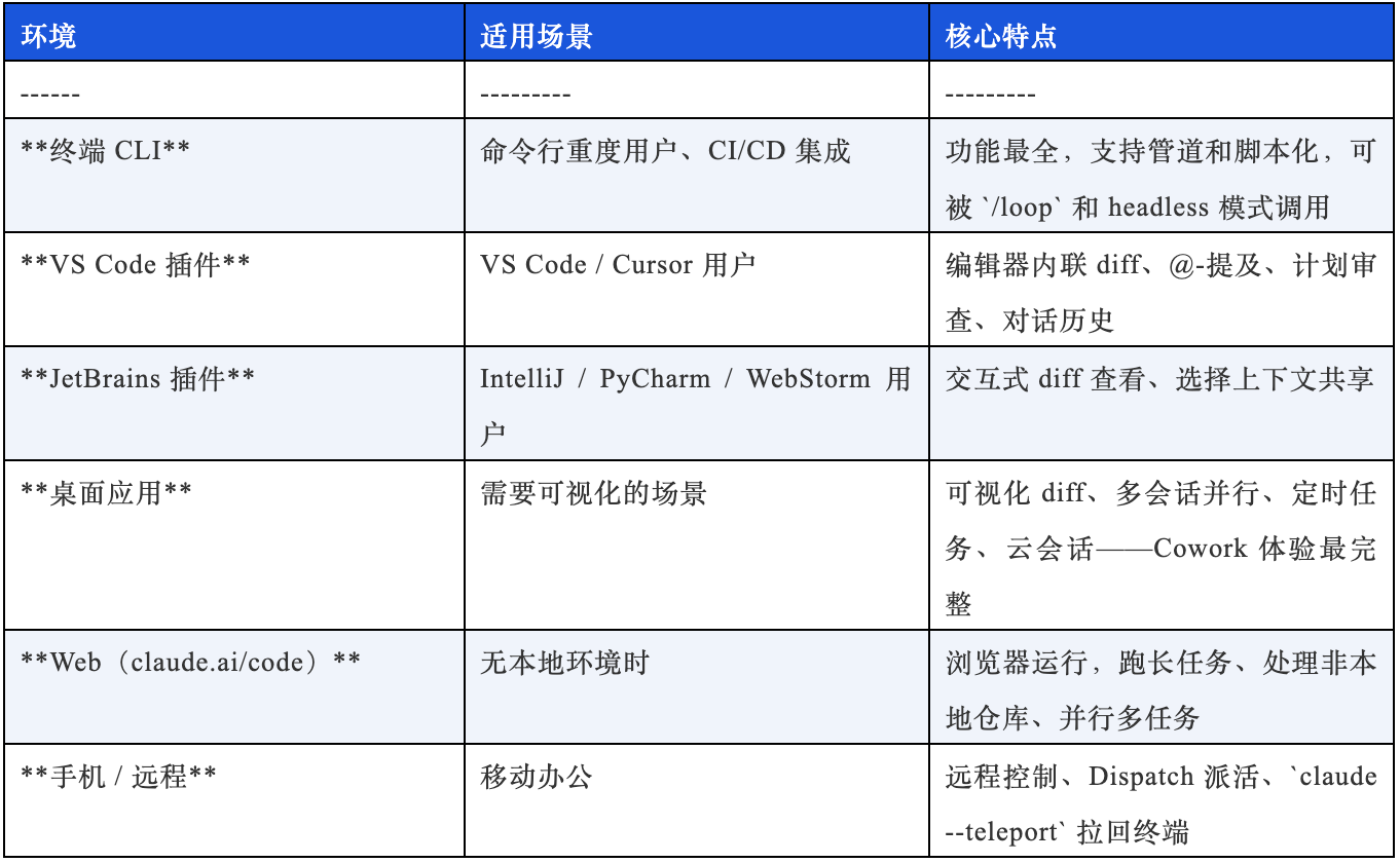 Claude Code是什么(Claude Code安装教程指南)