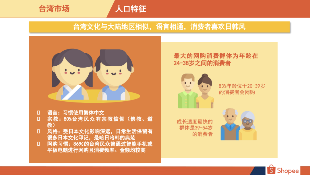 Shopee台湾站点好做吗Shopee台湾站什么好卖 Shopee台湾站点好做吗Shopee台湾站什么好卖