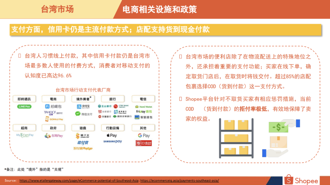 Shopee台湾站点好做吗Shopee台湾站什么好卖 Shopee台湾站点好做吗Shopee台湾站什么好卖
