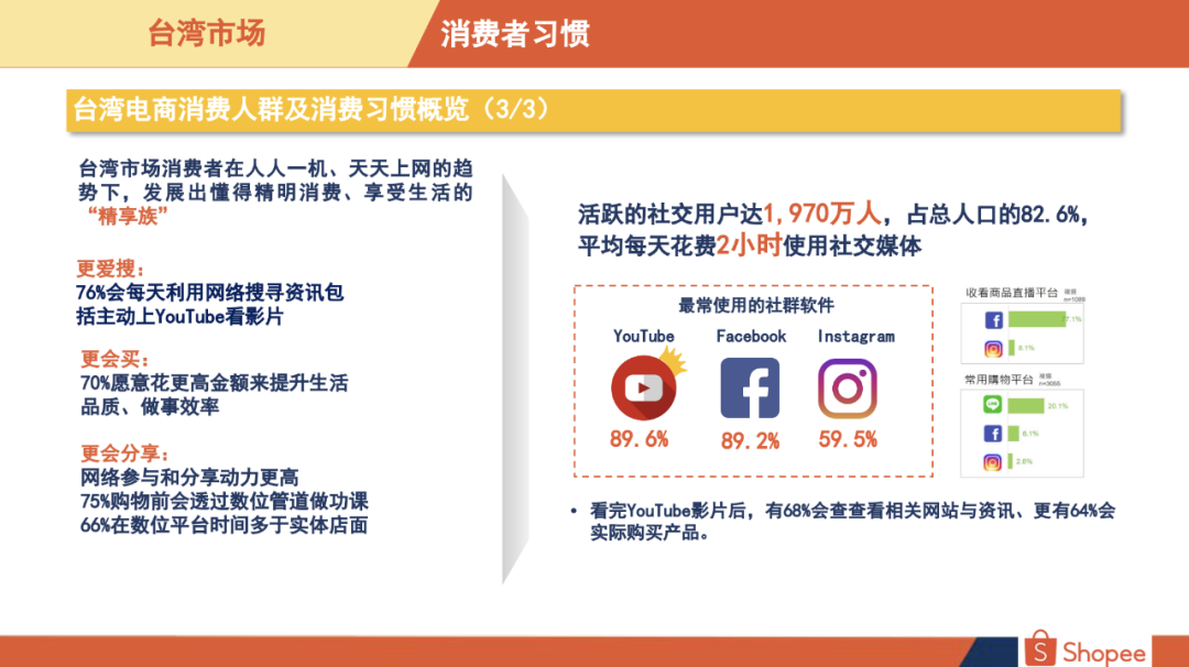 Shopee台湾站点好做吗Shopee台湾站什么好卖 Shopee台湾站点好做吗Shopee台湾站什么好卖