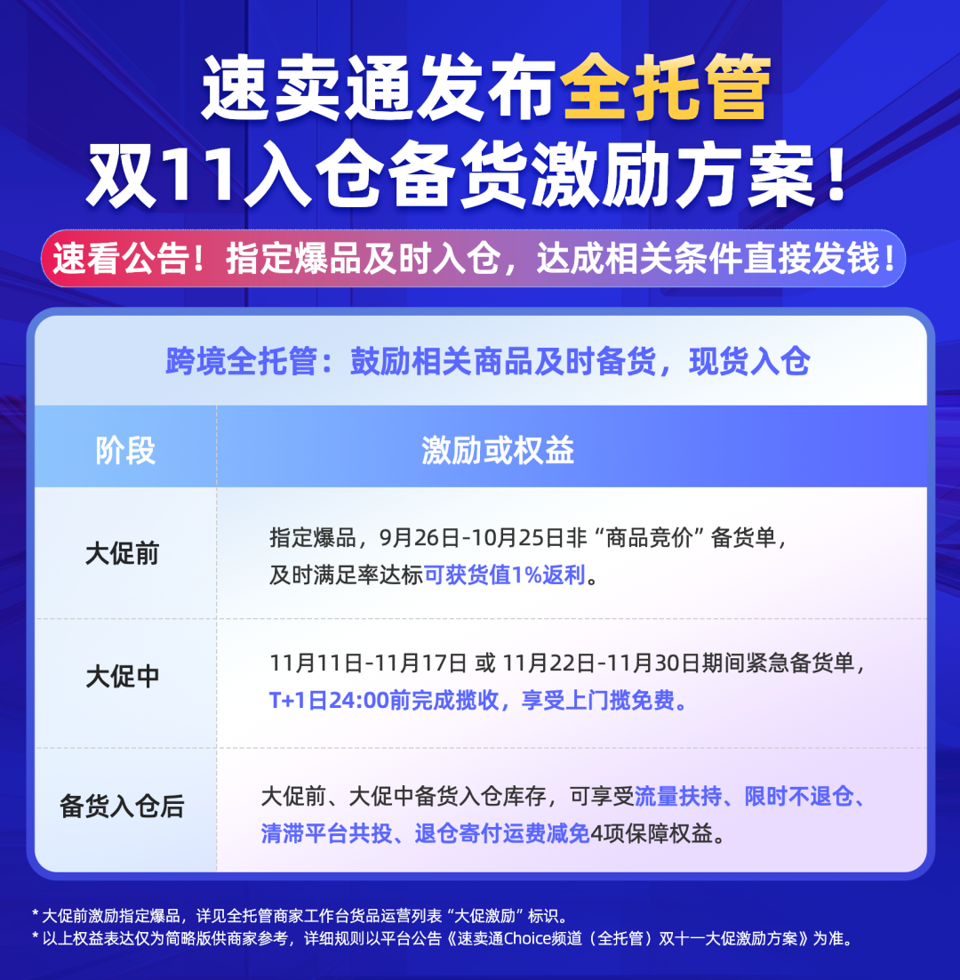 速卖通如何查看店铺等级(如何提升店铺层级)