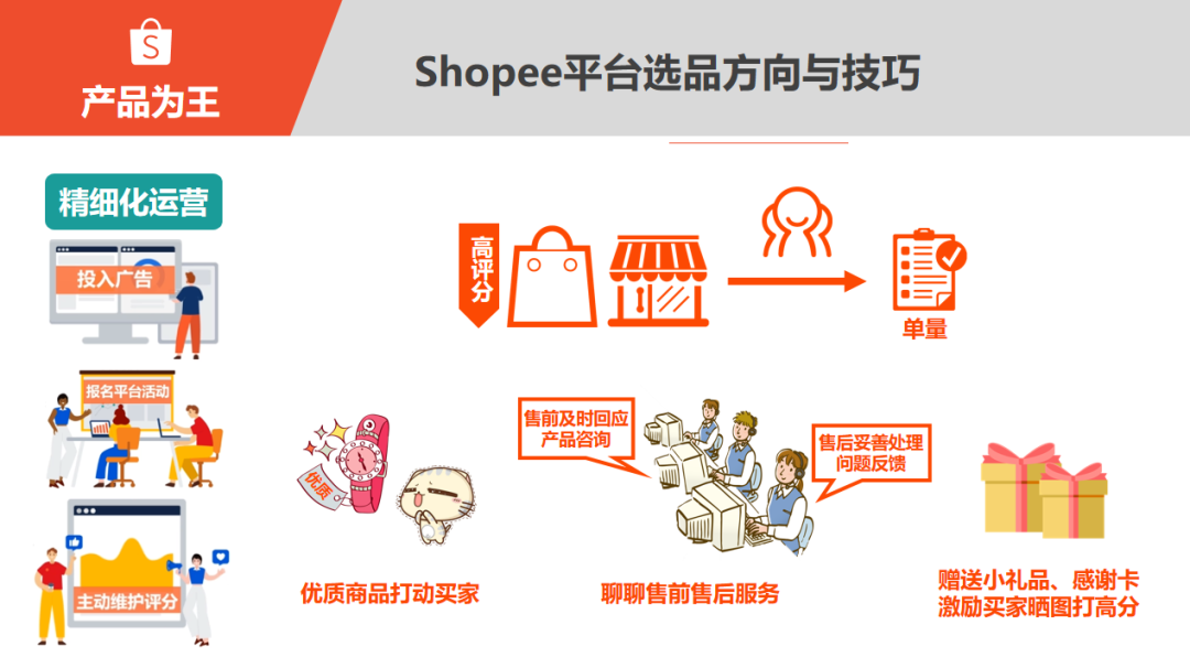Shopee怎么选品?Shopee(虾皮)选品方法和技巧