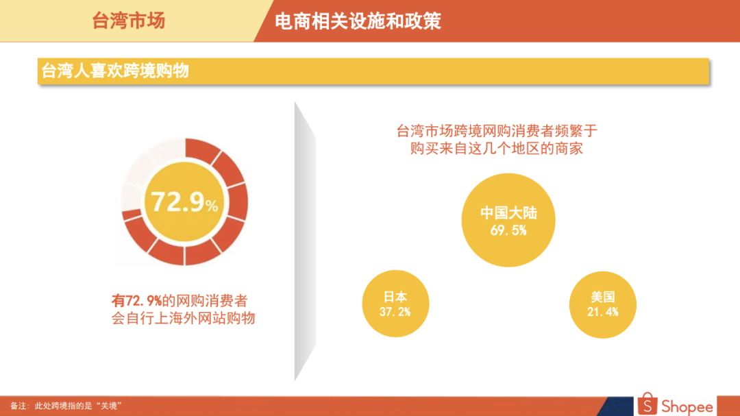 Shopee台湾站点好做吗Shopee台湾站什么好卖 Shopee台湾站点好做吗Shopee台湾站什么好卖